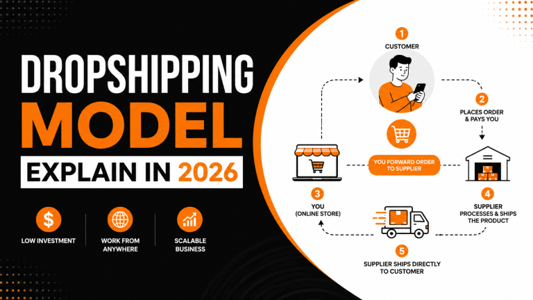 Diagram explaining what is dropshipping business in 2026 for beginners
