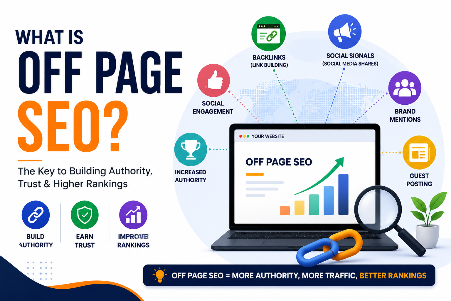 what is off page seo backlinks checklist infographic